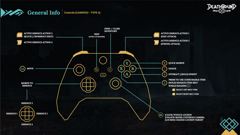 Deathbound control scheme 2